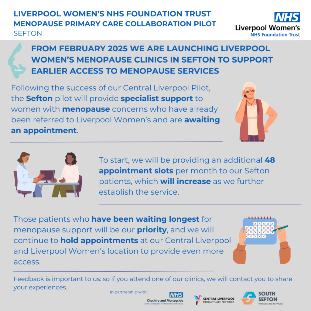 Infographic for the South Sefton PCN community menopause clinic programme